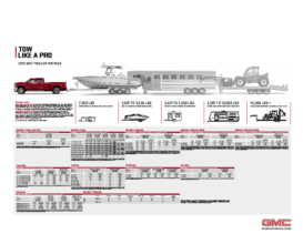 2019 GMC Trailering Guide