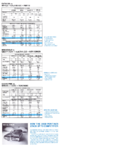 1968 Pontiac Pocket Comparison Sheet