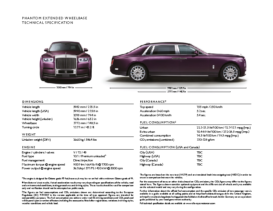 2019 Rolls-Royce Phantom Extend Wheel Base Techincal Specification