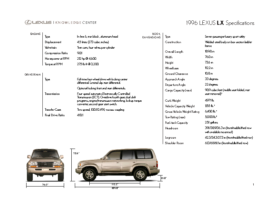 1996 Lexus LX Specs