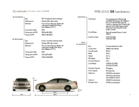 1998 Lexus GS Specs