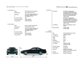 1998 Lexus SC Specs