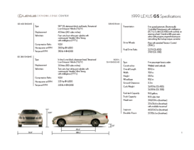 1999 Lexus GS Specs