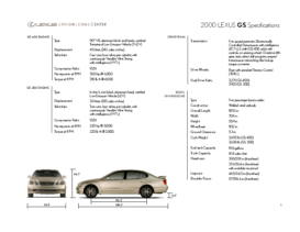 2000 Lexus GS Specs