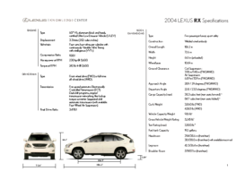 2004 Lexus RX Specs