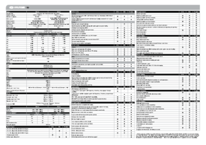 2012 Hyundai i30 Specs AUS