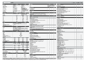 2012 Hyundai iload Specs AUS