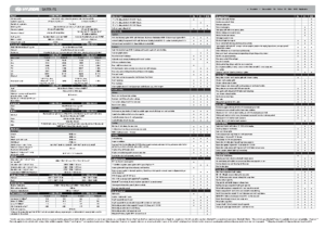 2013 Hyundai Santa Fe Specs AUS