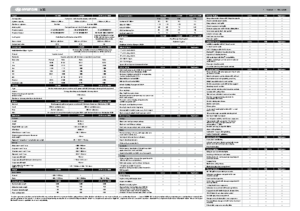 2013 Hyundai ix35 Specs AUS