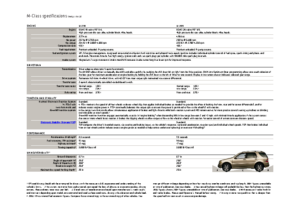 2004 Mercedes-Benz M-Class